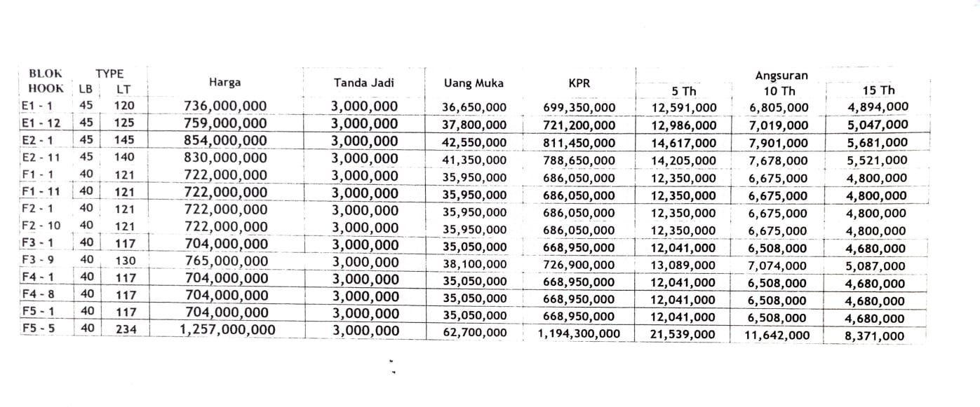 RUMAH MEWAH SIAP HUNI FREE BIAYA