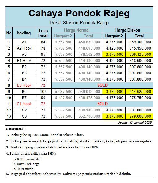 Di Jual Tanah Kavling Murah Dekat Stasiun Pondok Rajeg