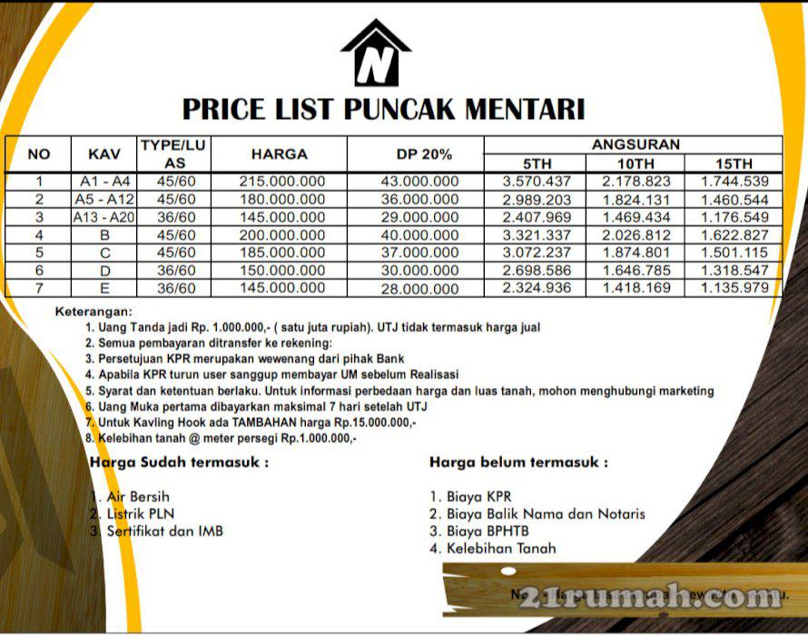 Rumah murah siap bangun di puncak mentari wagir malang