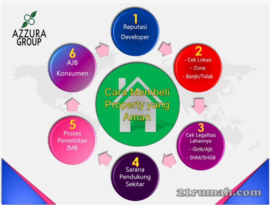 Rumah syariah Tanpa Riba Dp bisa cicil