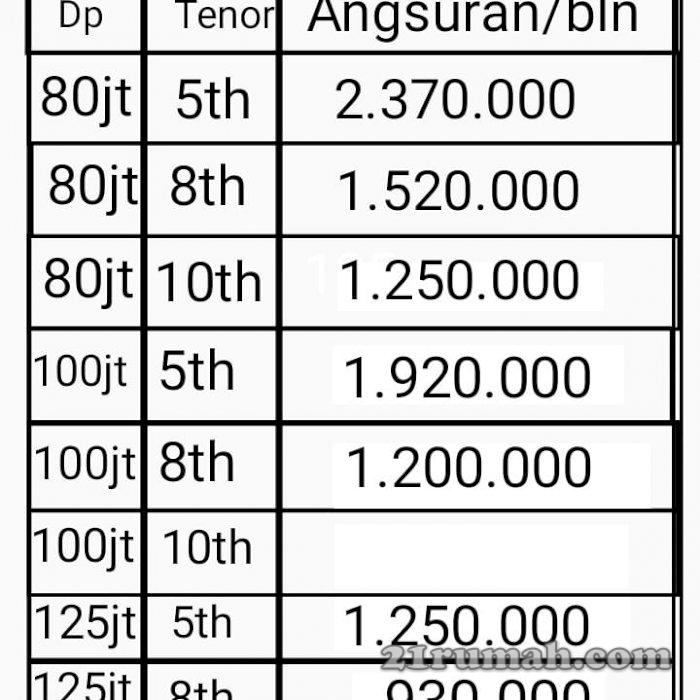 Rumah dekat pasar dan stasiun citayam