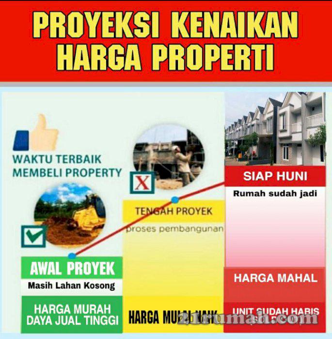 Pesona rumah hunian daerah parung, Depok