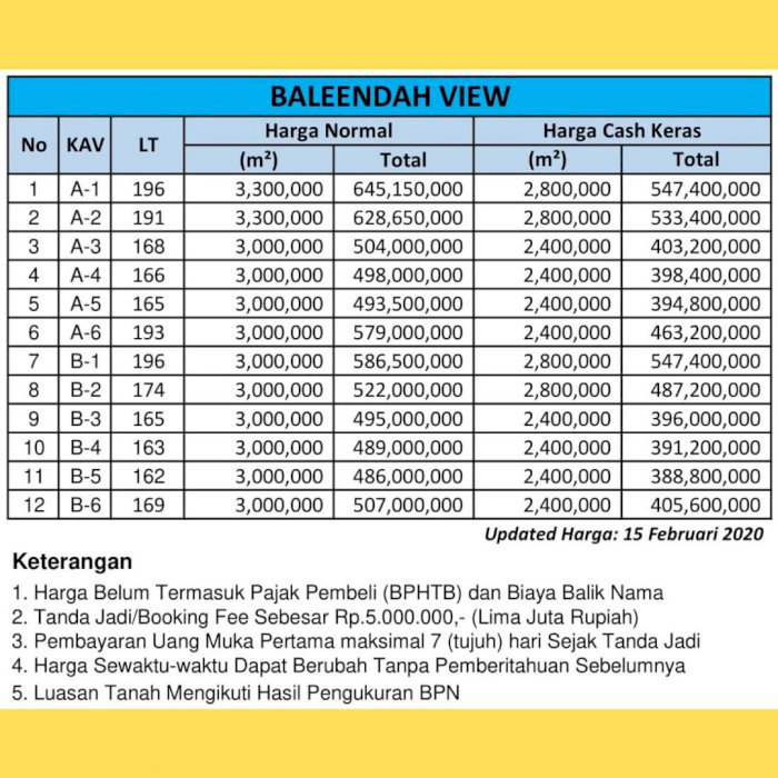 Promo DISKON up to 25%, Kapling Dekat Trans Mart