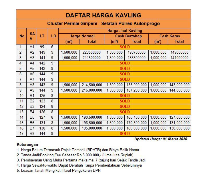 Kapling Perumahan Hanya 5 Menit Ke Alun-alun Wates Diskon Up To 25%