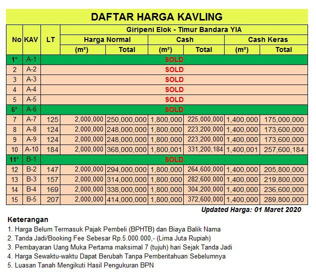 Kapling Perumahan Siap Bangun, Hanya 10 Menit Ke Bandara YIA