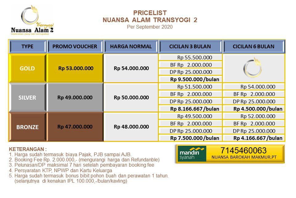 tanah murah dijual di Cariu bogor 2020