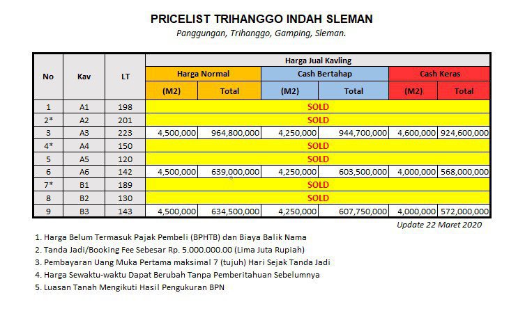 Tanah Perumahan Selatan Jogja City Mall, Diskon Hingga 25%,