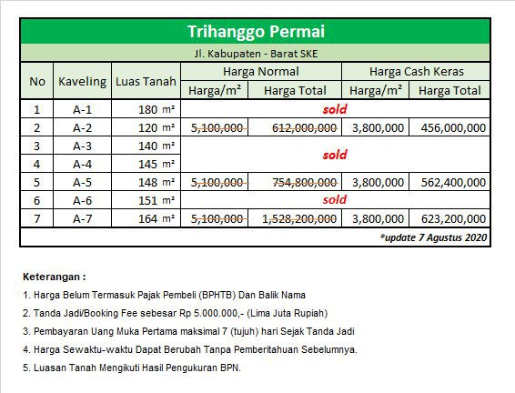 Diskon 25%, Tanah Perumahan Barat Jogja City Mall
