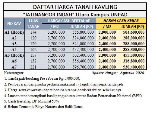 Diskon Up To 25%, Kapling SHM Dekat Kampus UNPAD