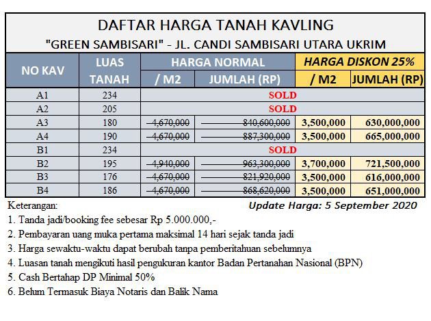 Dijual Kapling Dekat Bandara Adisutjipto, Bisa Cicil 12X Tanpa Bunga