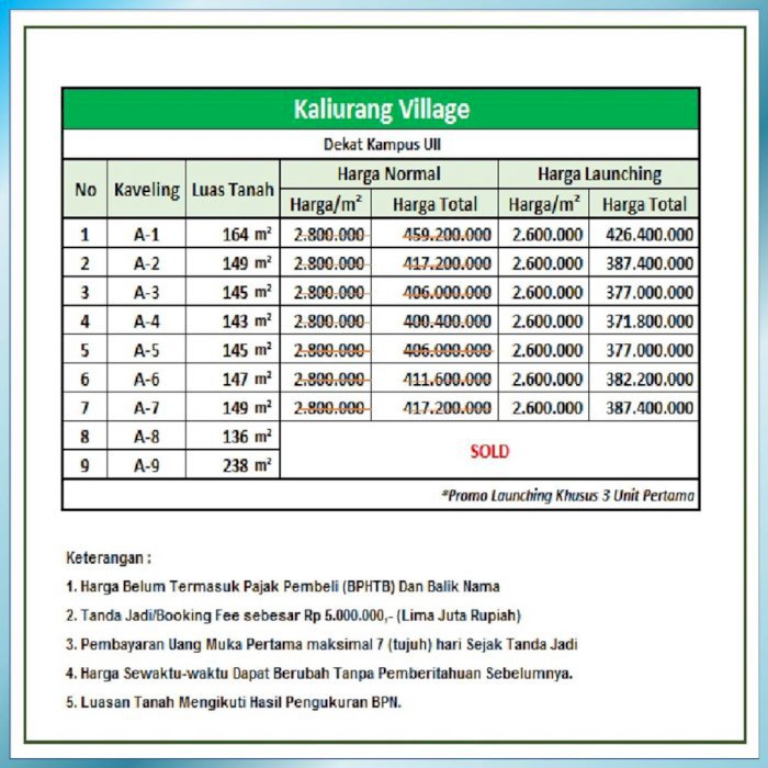Kapling SHM Timur Kampus UII, Harga Hanya 2 Jutaan