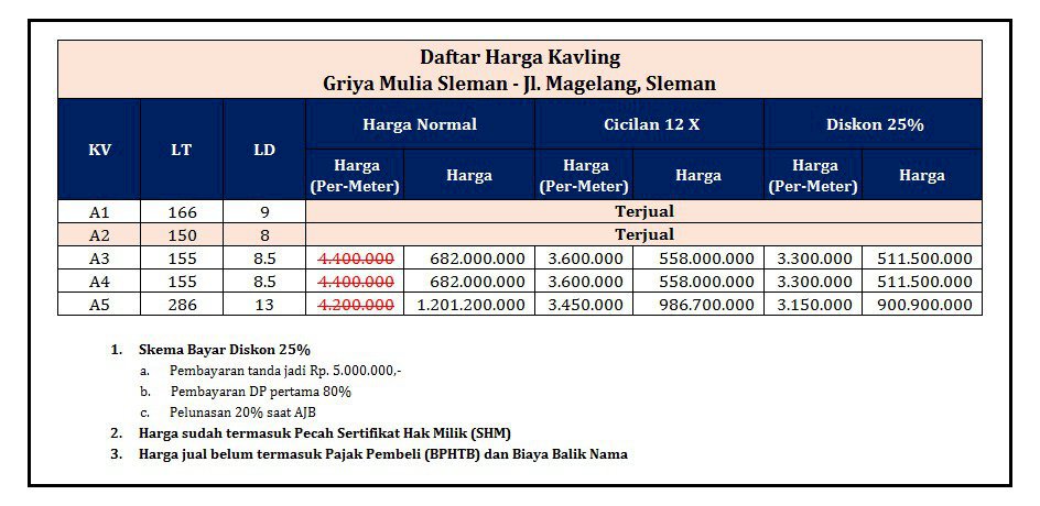 Tanah Kapling Siap Bangun Bisa Dicicil 12X Tanpa Bunga