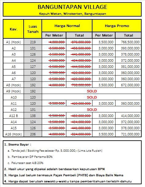 Kapling Dekat RS Rajawali Citra, Bisa Dicicil 12X Tanpa Bunga