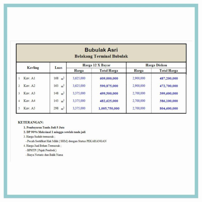 Boleh Dicicil 12X Tanpa Bunga: Tanah Kapling SHM Dekat Kampus IPB