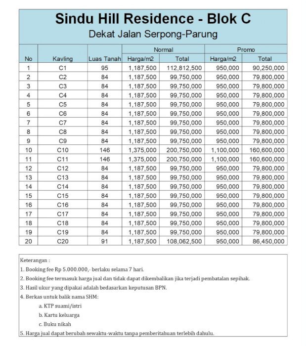 Hanya 80 Jutaan, Kapling Dekat RSIA Brawijaya, Bisa Cicil 12X