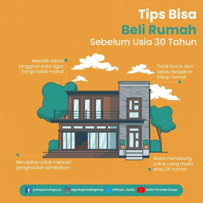 Investasi menguntungkan perumahan strategis ditengah kota Purwokerto