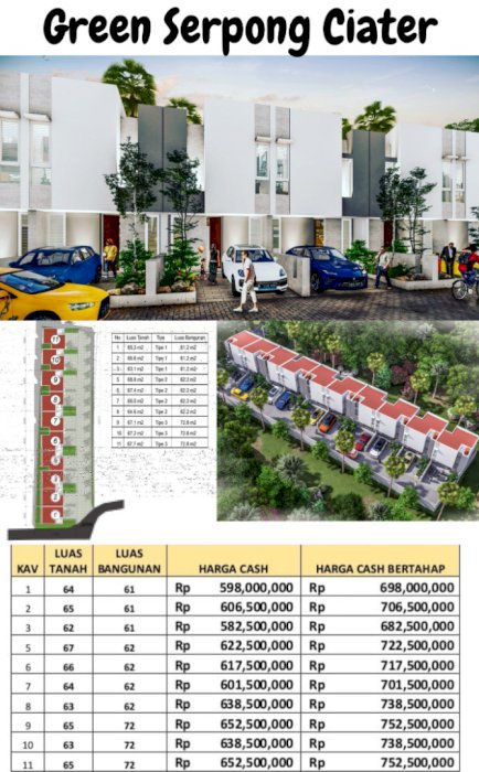 Green Serpong Ciater Cluster moder'n 2 lantai murah