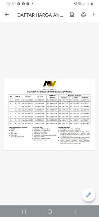 Perumahan new grand esa cluster
