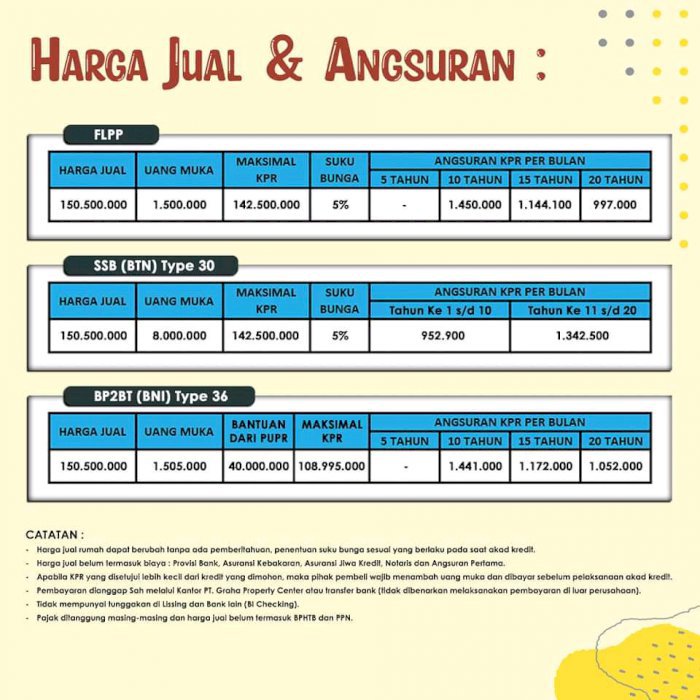 Perumahan permata sari