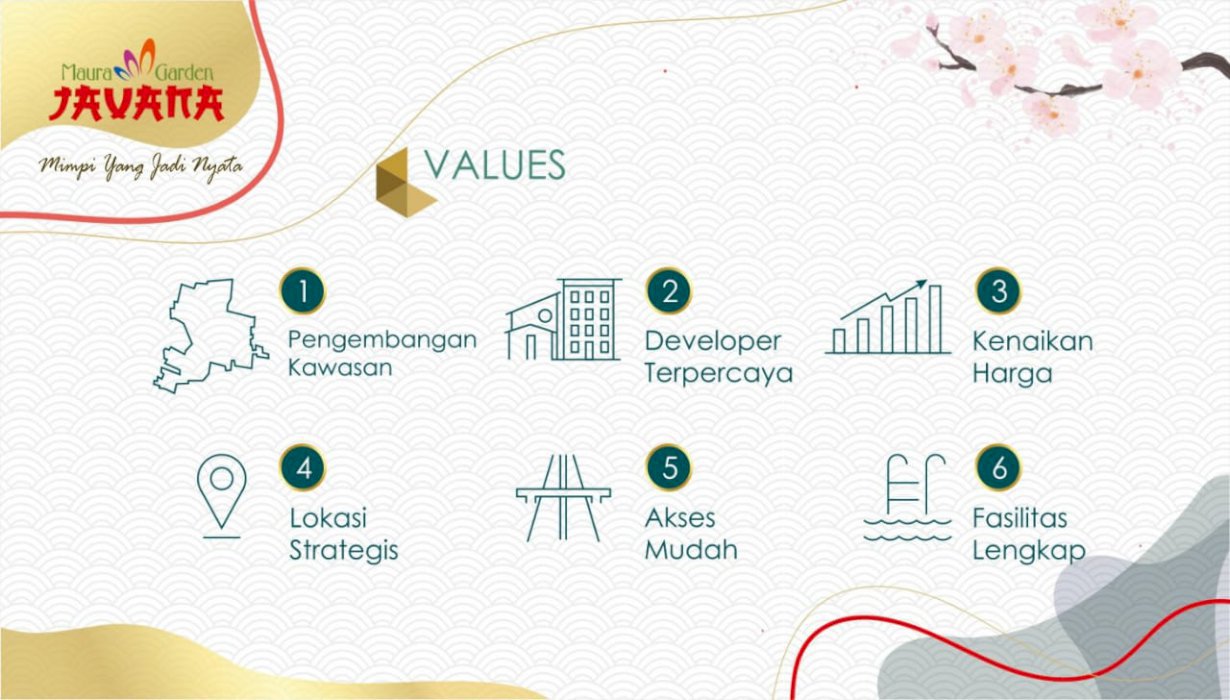 RUMAH  MAURA JAVANA GRESIK HARGA UTJ 5 JUTA 300 JUTA AN GRESIK