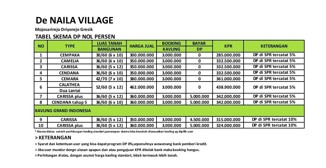 Rumah ready cukup 3juta aja tanpa biaya lain