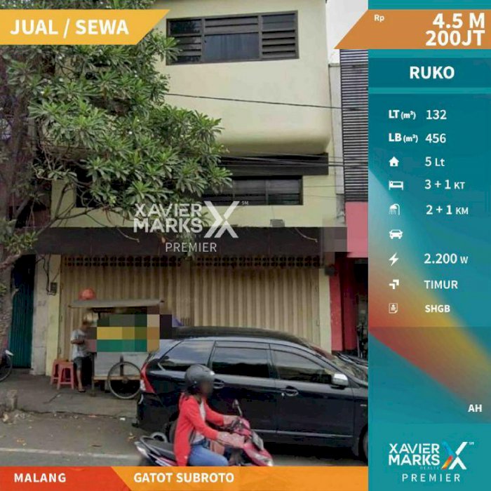 Ruko Jalan Gatot Subroto Kota Malang Lokasi Strategis dan Lingkungan Perdagangan