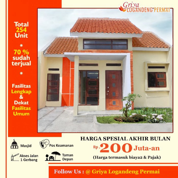 Kawasan Lokasi Strategis di Gunungkidul