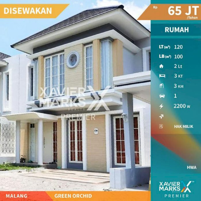 Rumah 2 Lantai di Green Orchid Kota Malang Hunian Nyaman dan Asri