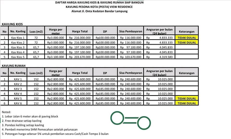 Tanah kavling tengaj kota bandar lampung