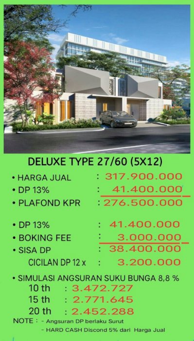 Anda butuh Rumah dan Toko...?