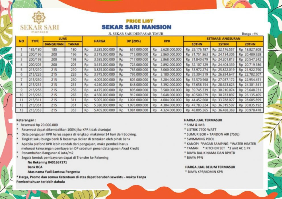 Dijual rumah lantai 2 cluster mewah dekat sanur denpasar bali