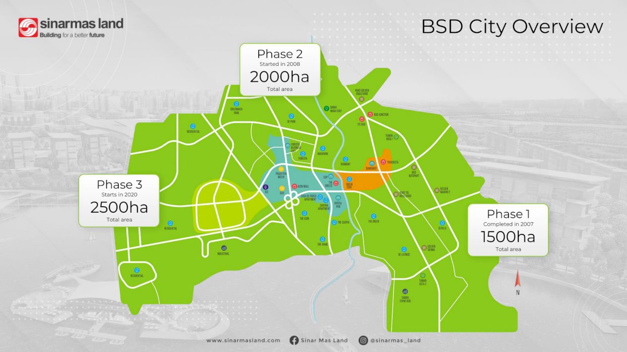 Kavling Komersial Strategis di BSD City