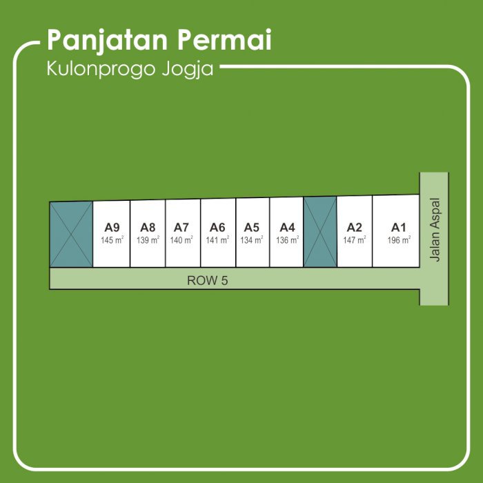 Invetasi Tanah Dulu, Bangun Rumah Hemat 150 Jt