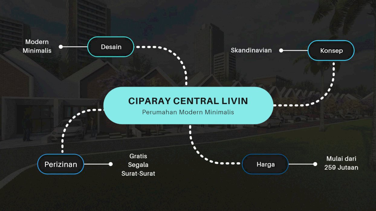 Untung banget nih kalau punya rumah di ciparay central livin