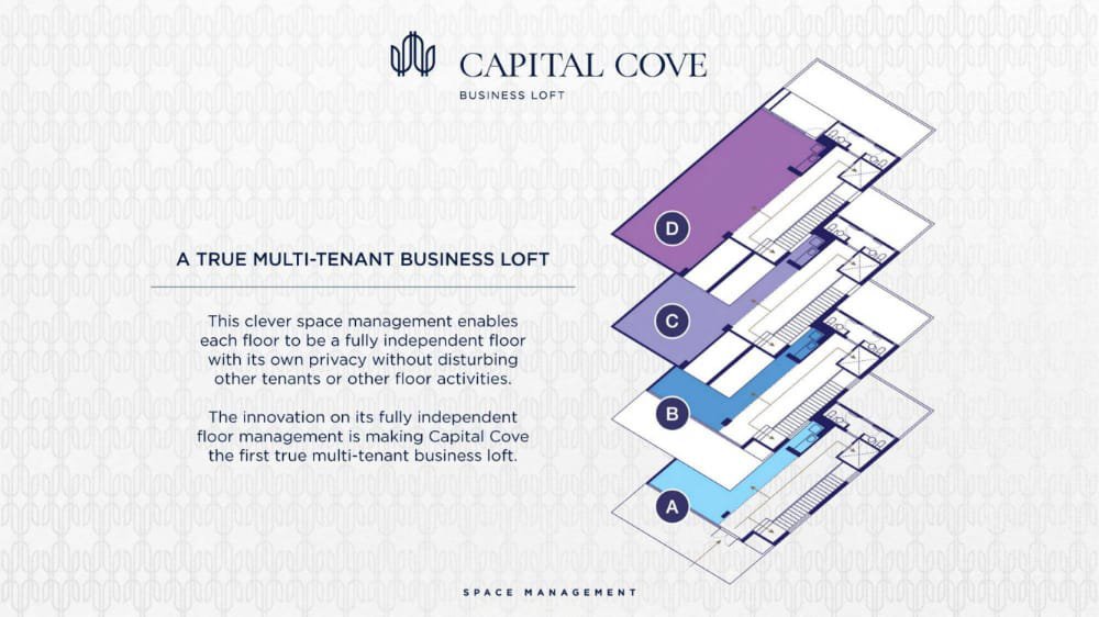 Ruko Business Loft Premium Terbaru di Capital Cove BSD City