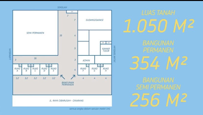 Dijual Murah Tanah & Bangunan
