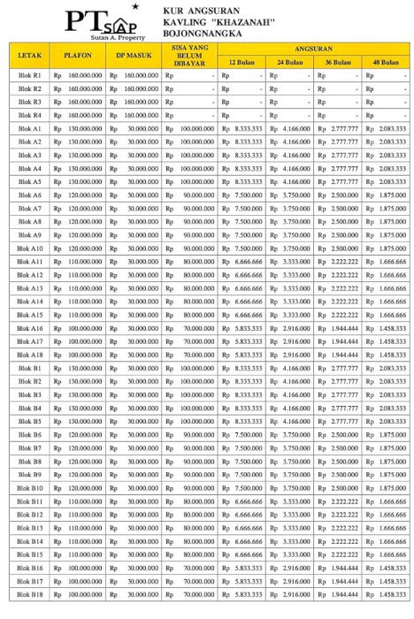 Dijual kavling tanah